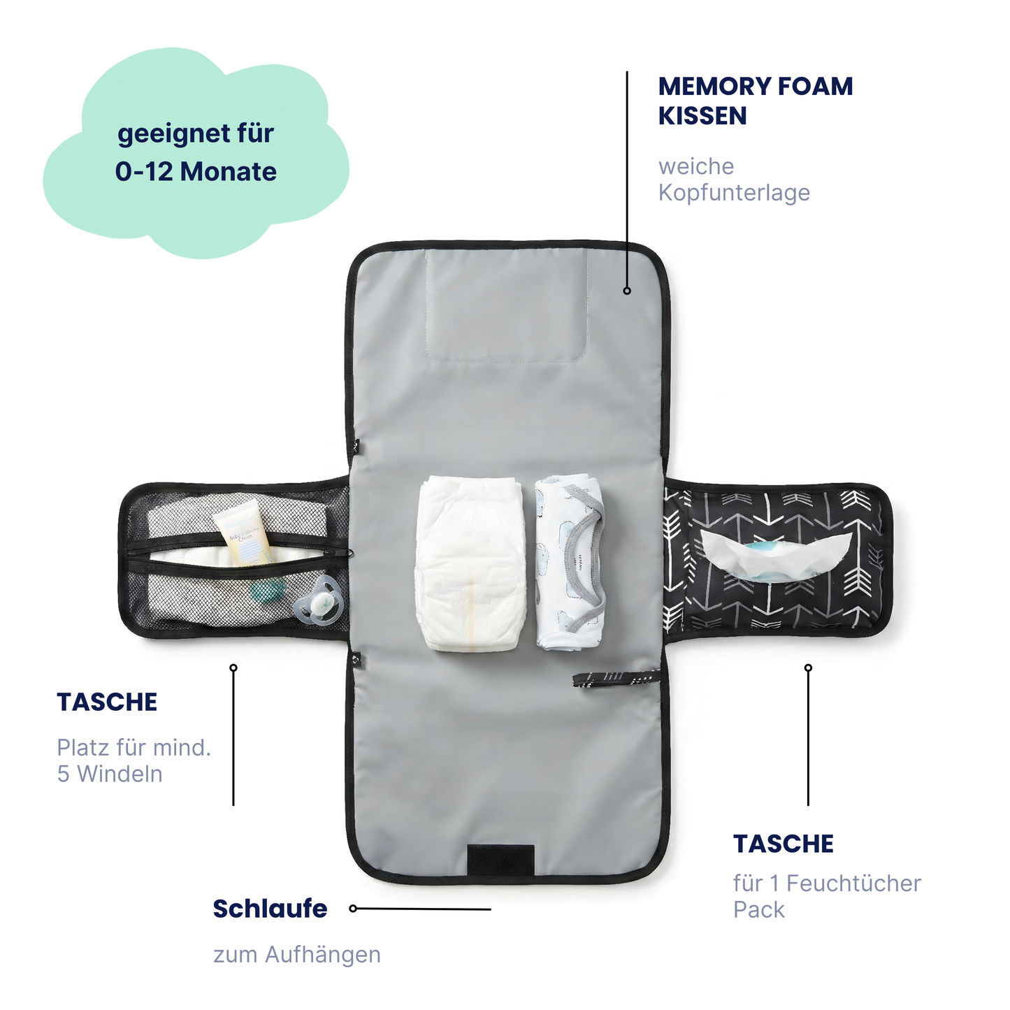 Portable Changing Mat – Clean Changes. Anywhere. Stress-Free.